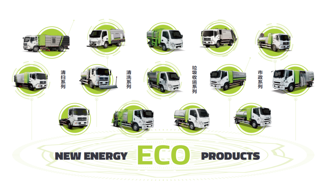 学习两会热词！环球国际环境新能源环卫装备助力“碳中和”